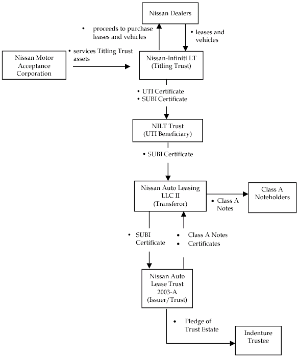 (FLOW CHART)