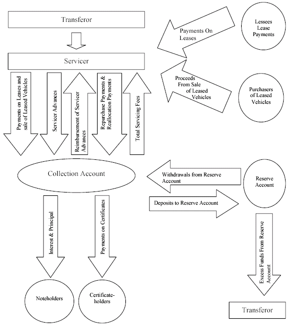 (FLOW CHART)