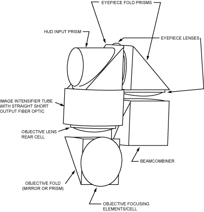 (STRUCTURE CHART)