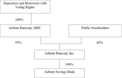 (FLOW CHART)