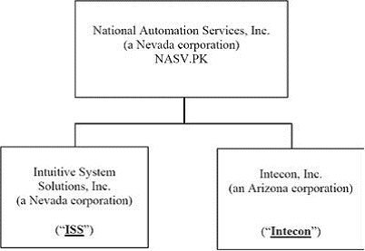 [nasforms1a1redlinefinal004.gif]