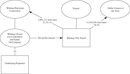 (Whiting Flowchart)