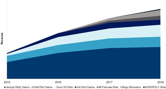 GRAPHIC