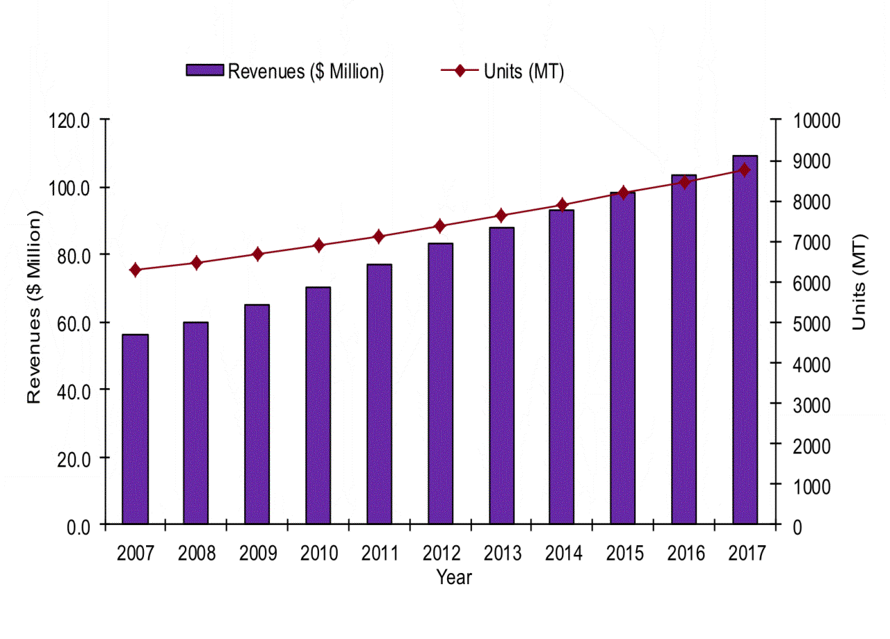 [regstmtamendment3_s1z002.gif]