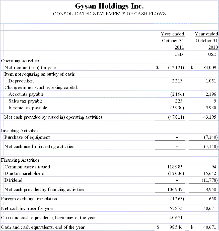 [gysanholdingsforms1ver4a0012.gif]