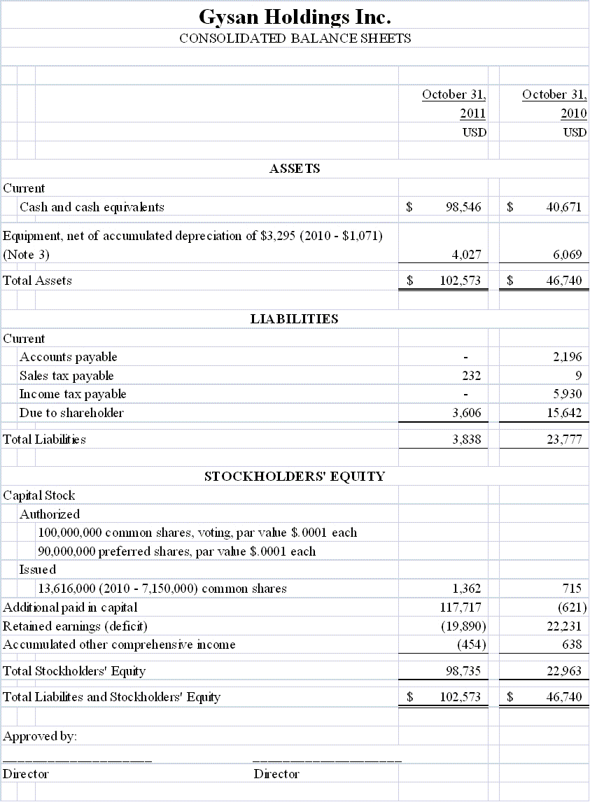 [gysanholdingsforms1ver4a0008.gif]