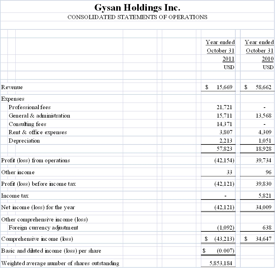 [gysanholdingsforms1ver4a0010.gif]