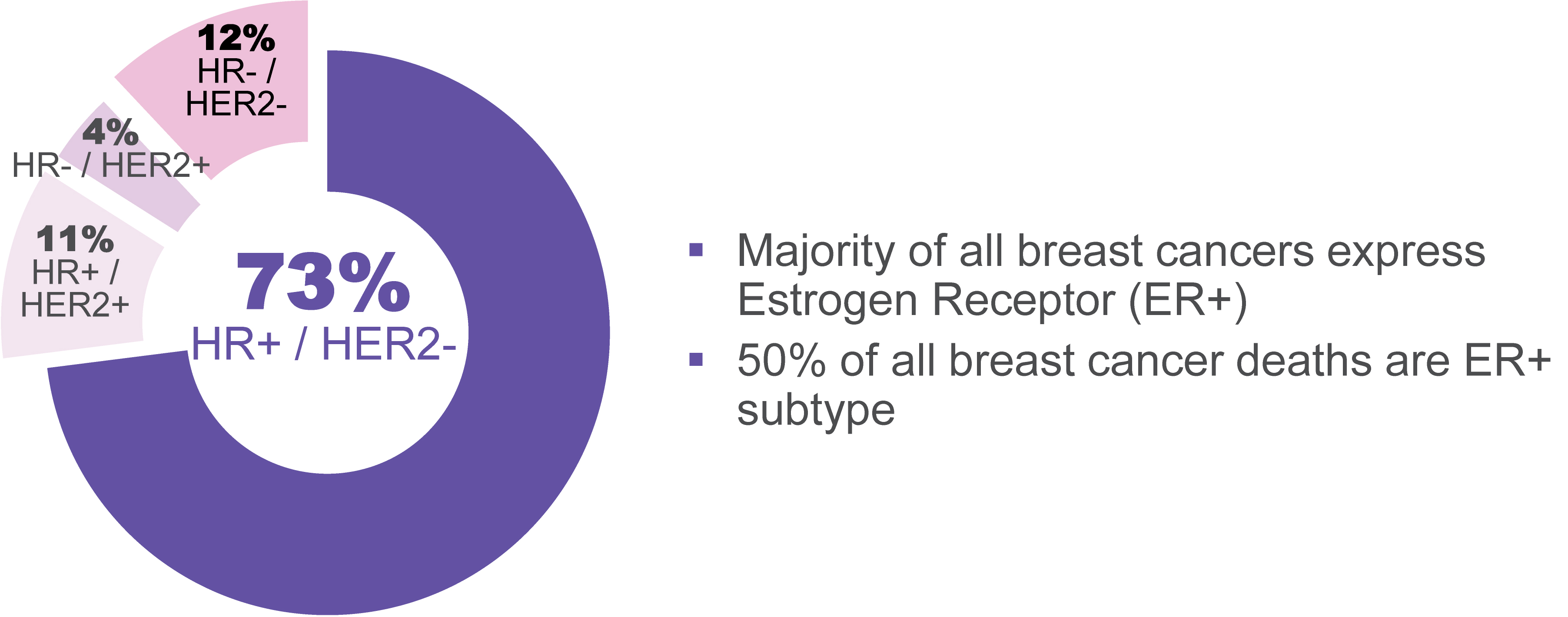 [MISSING IMAGE: tm2027048d1-pc_breast4c.jpg]