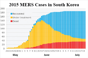 [MISSING IMAGE: tm2035121d1-bc_korea4clr.jpg]