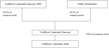 [MISSING IMAGE: tm218423d2-fc_northeastbw.jpg]