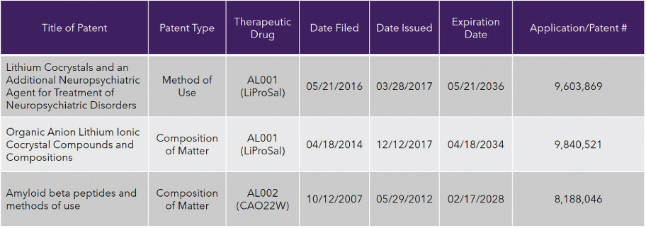 [MISSING IMAGE: tm2039434d8-tbl_patents4clr.jpg]