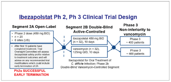 [MISSING IMAGE: tm2111636d1-tbl_clinic4clr.jpg]