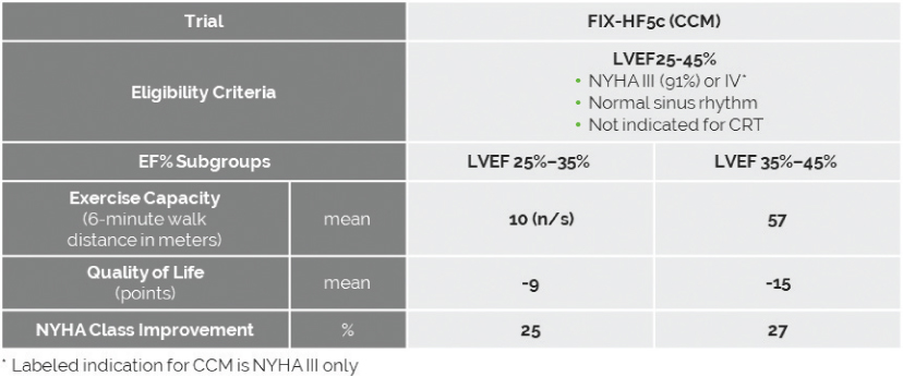 [MISSING IMAGE: tm2112357d1-pht_trial4clr.jpg]