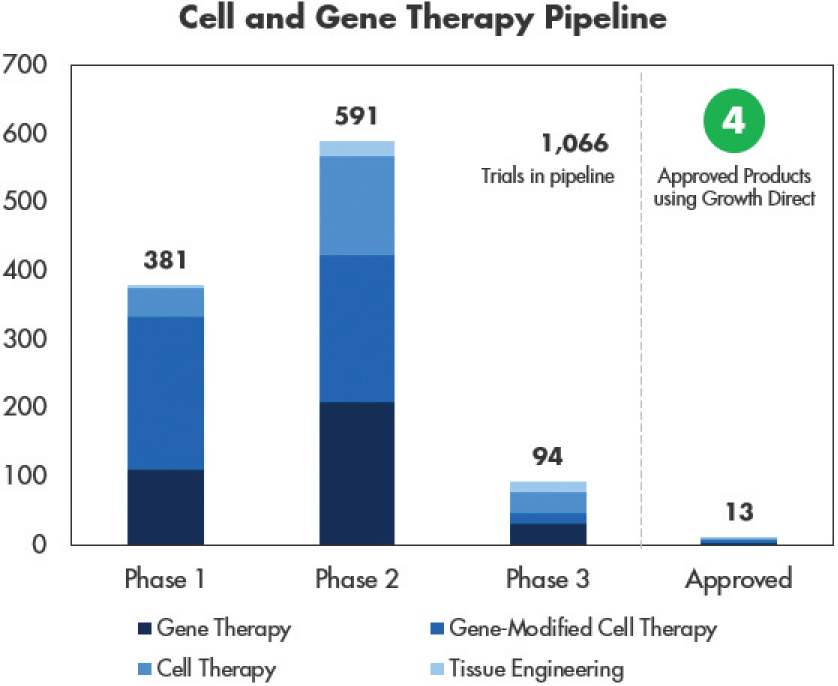 [MISSING IMAGE: tm219739d3-bc_cellgen4clr.jpg]