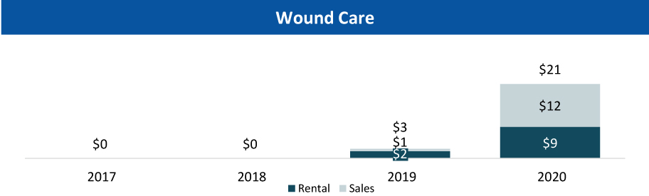 [MISSING IMAGE: tm2114271d3-bc_wound4c.jpg]