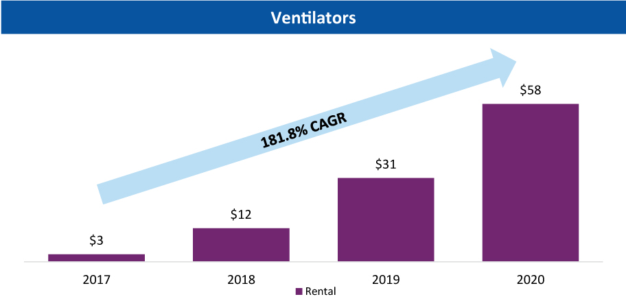 [MISSING IMAGE: tm2114271d3-bc_ventilator4c.jpg]