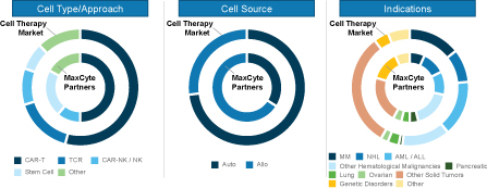 [MISSING IMAGE: tm2113965d2-pc_celltype4c.jpg]