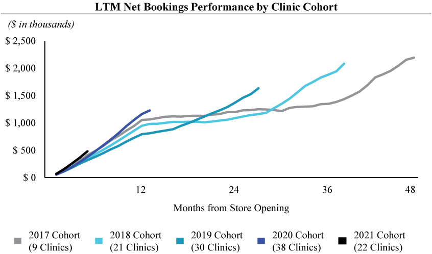 [MISSING IMAGE: tm2123162d7-lc_clinic4c.jpg]