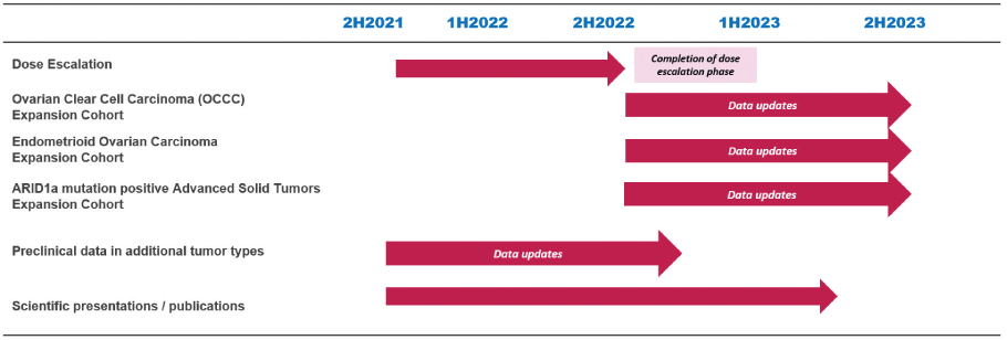 [MISSING IMAGE: tm2123577d1-tbl_4fig4clr.jpg]