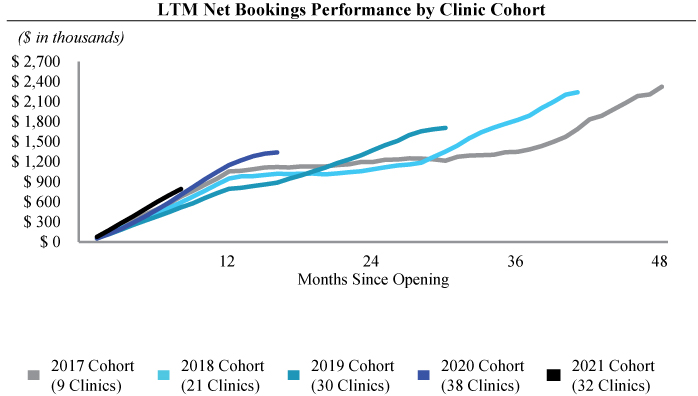 [MISSING IMAGE: tm2123162d11-lc_clinic4c.jpg]