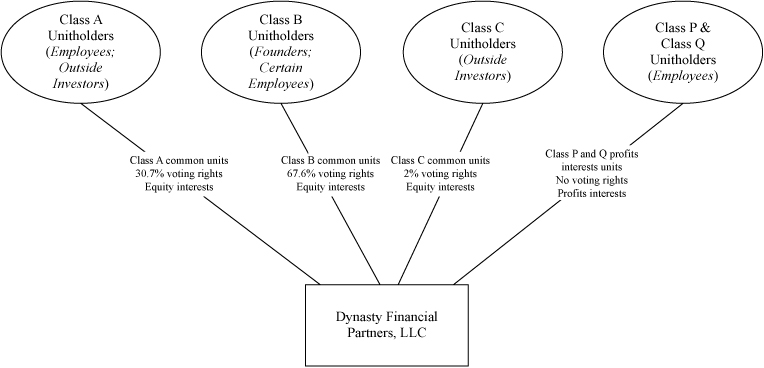 [MISSING IMAGE: tm2126636d19-fc_classbw.jpg]