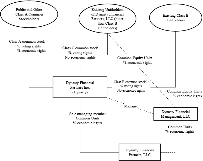 [MISSING IMAGE: tm2126636d10-fc_strucbw.jpg]