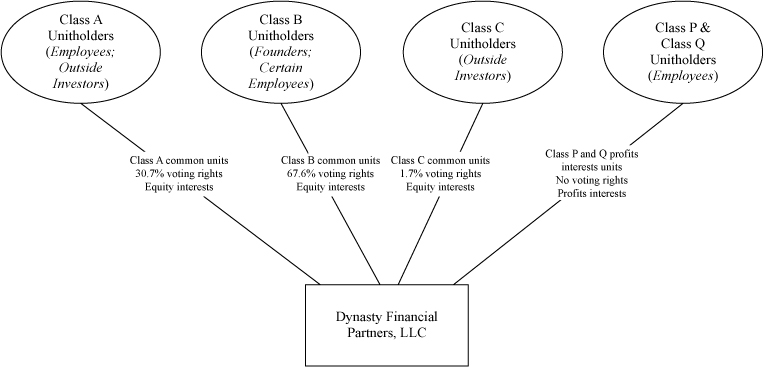 [MISSING IMAGE: tm2126636d22-fc_classbw.jpg]