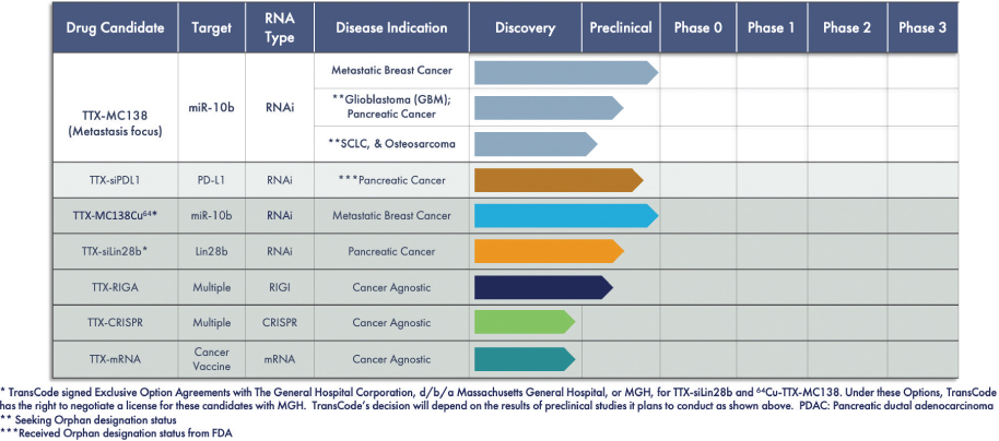 [MISSING IMAGE: tm2221755d1-tbl_drug4clr.jpg]