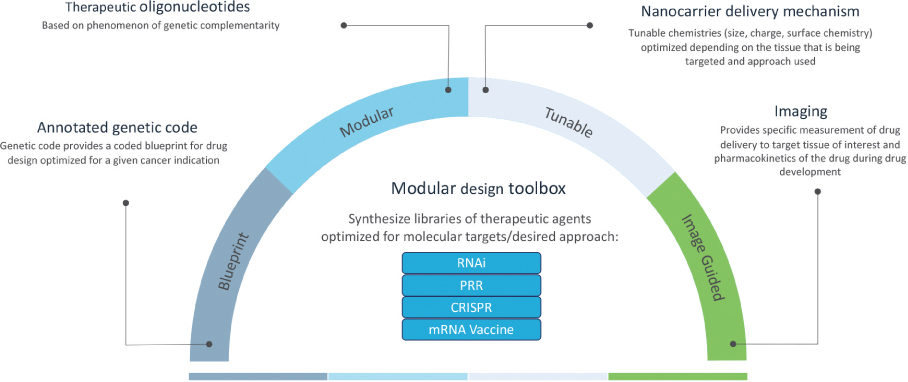 [MISSING IMAGE: tm2221755d4-fc_modular4c.jpg]