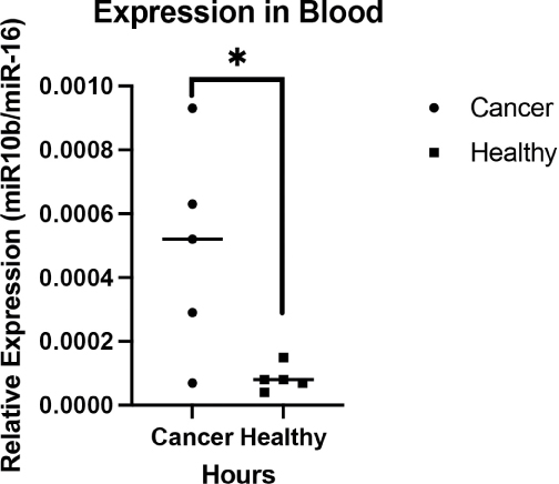 [MISSING IMAGE: tm2221755d4-lc_expressbw.jpg]