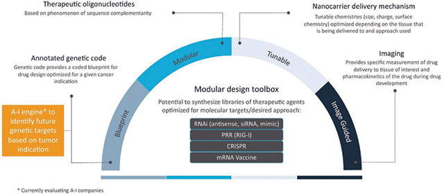 [MISSING IMAGE: fc_therapeutics-4clr.jpg]