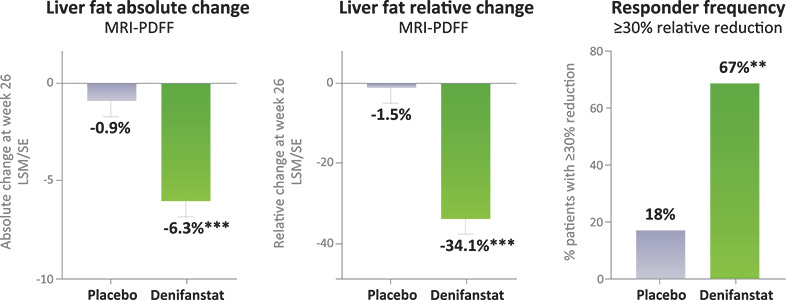 [MISSING IMAGE: bc_liverfatbio-4c.jpg]