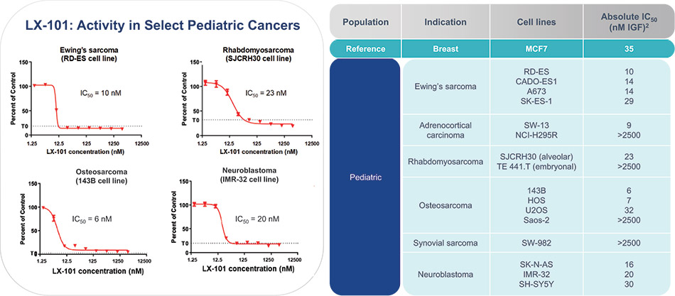 [MISSING IMAGE: tb_preclinical-4clr.jpg]