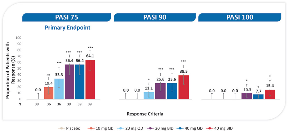 [MISSING IMAGE: bc_clinicaltrial-4c.jpg]