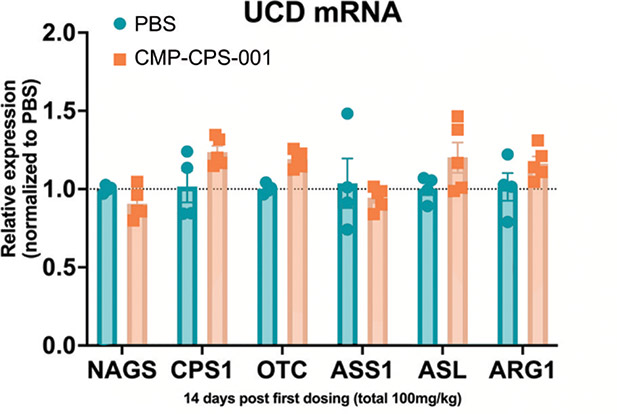 [MISSING IMAGE: bc_ucdmrna-4clr.jpg]