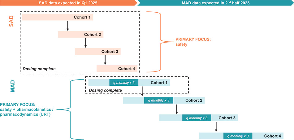 [MISSING IMAGE: fc_clinicaltrialdesign-4c.jpg]