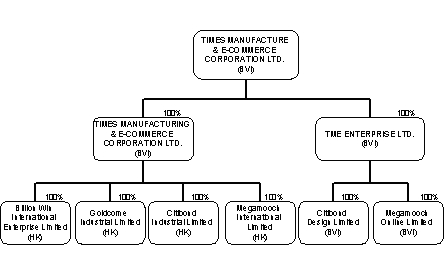 structure_after