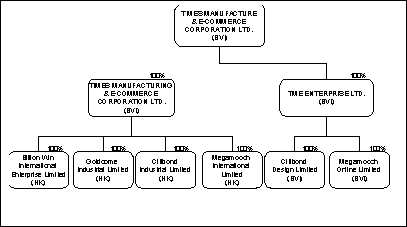 structure_before