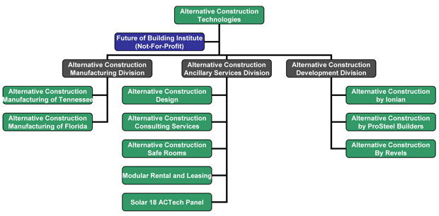 Alternative Technologies Logo