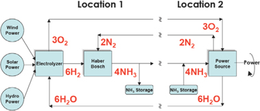 Hydrogen engine center