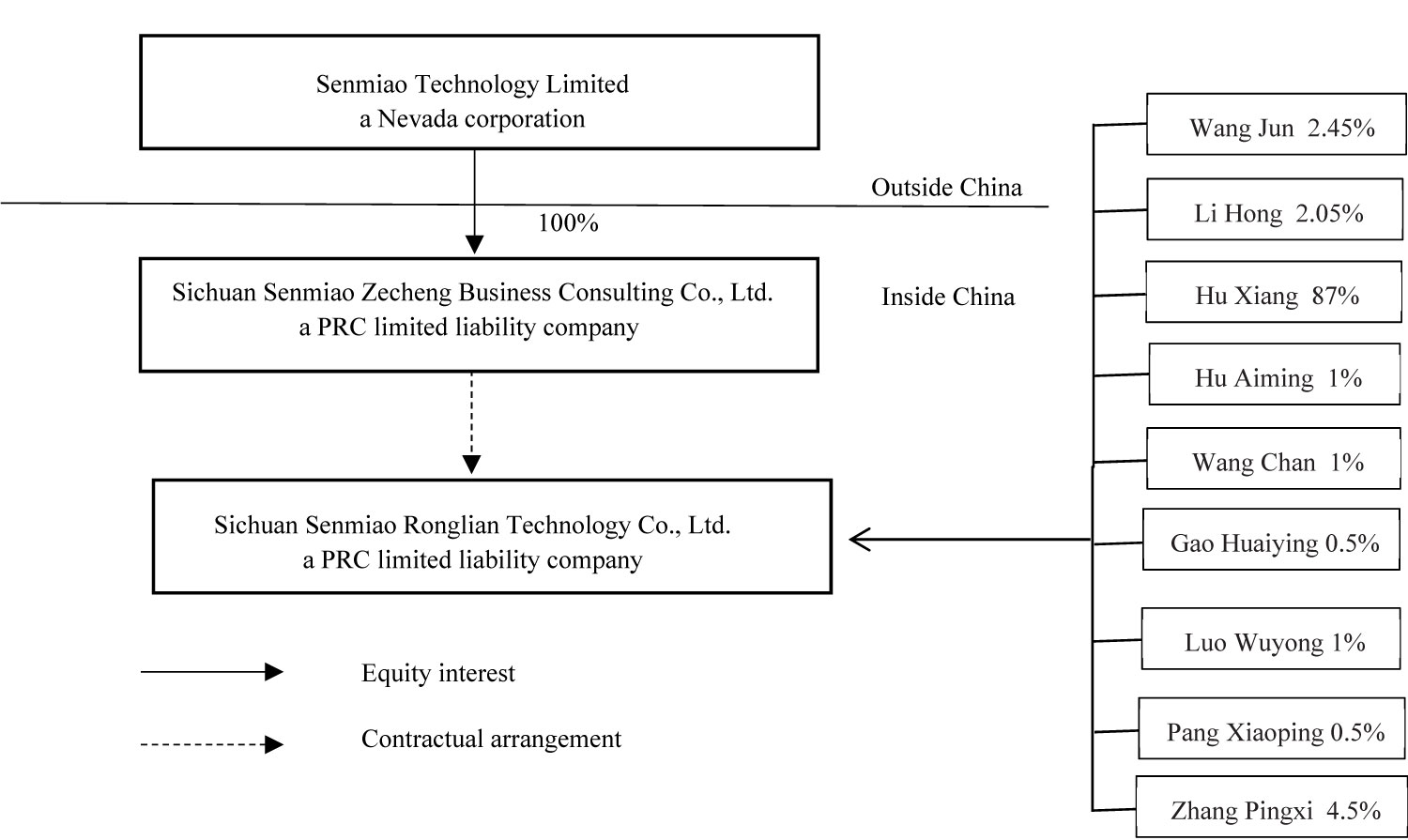 [MISSING IMAGE: t1702873_chrt-structure.jpg]