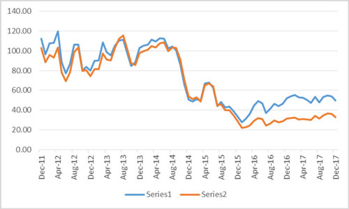 (LINE GRAPH)