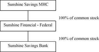 (FLOW CHART)