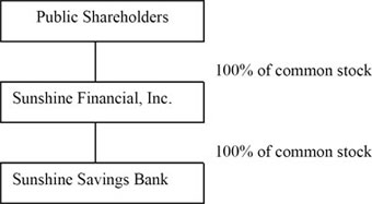 (FLOW CHART)