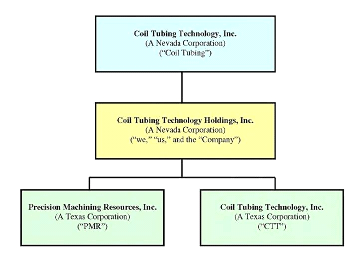 Corporate Organization