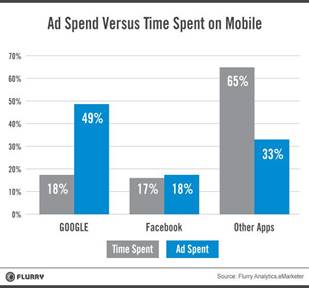 ad spend hires v1 resized 600