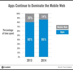 apps dominate hires resized 600