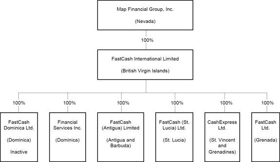 (FLOW CHART)