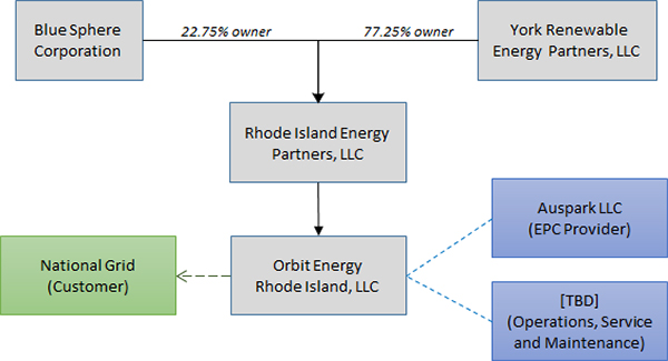 (FLOW CHART)