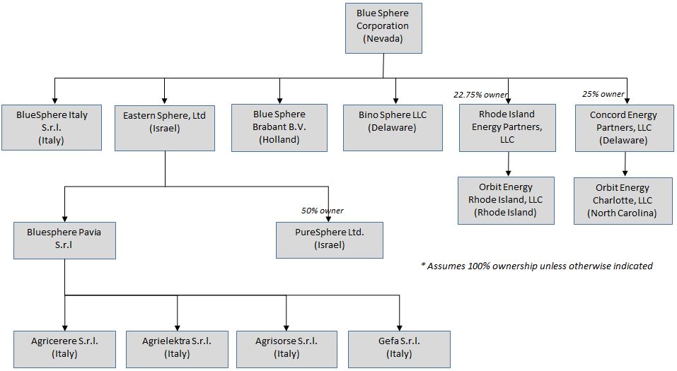 (FLOW CHART)